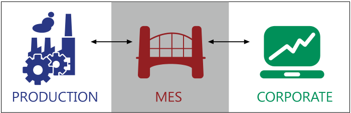 MES Diagram
